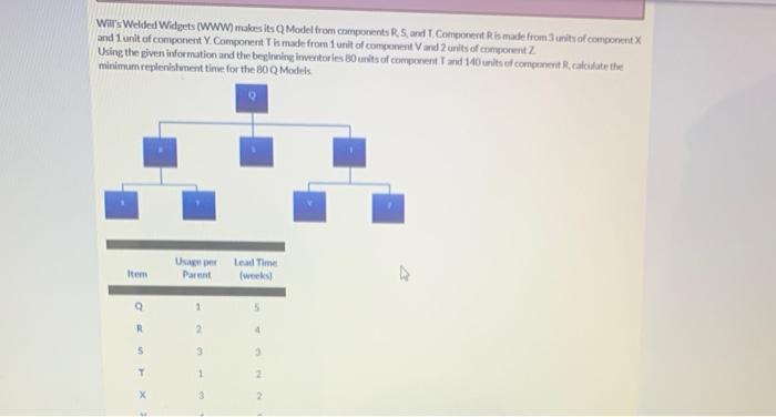 war's Welded Widgets (WWW) makes its Q Model from