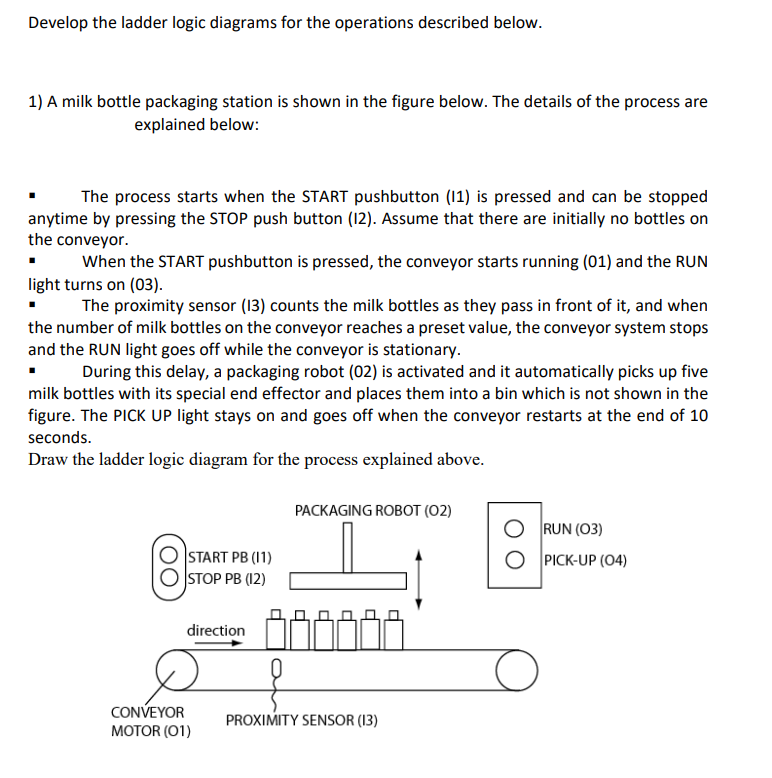Develop the ladder logic diagrams for the