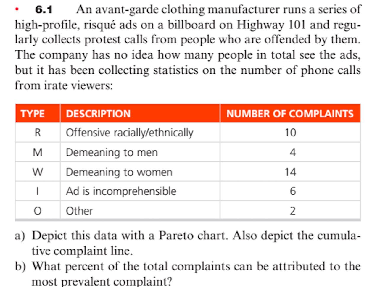 Please use excel ! shown with formulas and charts