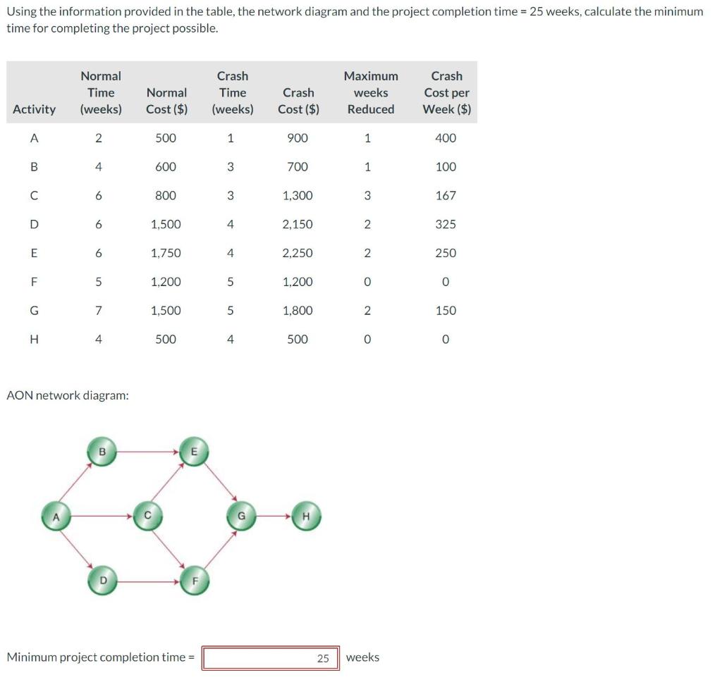 Using the information provided in the table, the