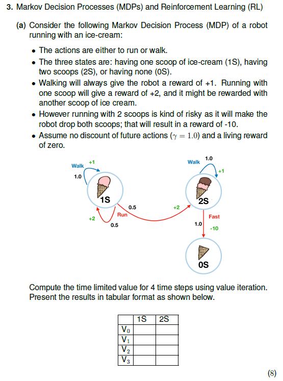 3. Markov Decision Processes (MDPs) and