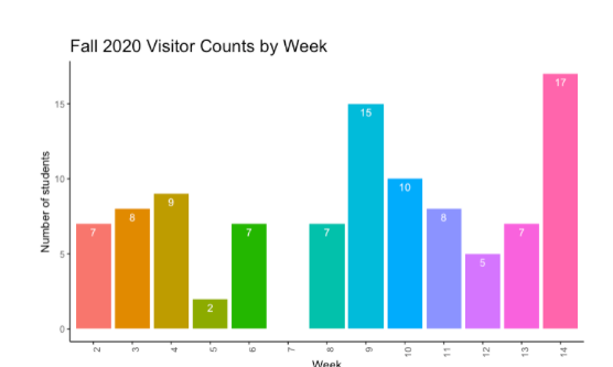 ANSWER ASAP PLEASE Here is a graph for college