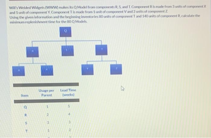 war's Welded Widgets (WWW) makes its Q Model from