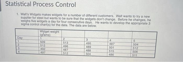 Statistical Process Control 1. Walt's Widgets
