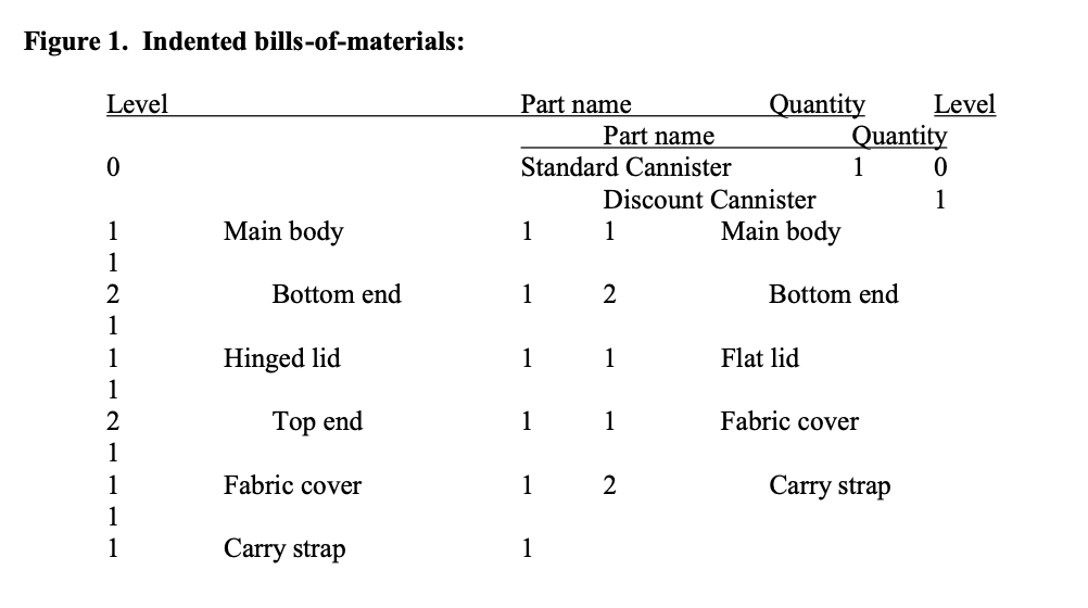 Question 3: Revise the handling methods and