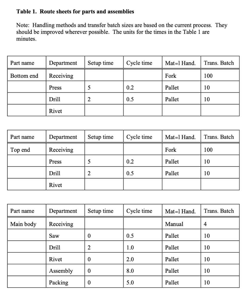 Question 3: Revise the handling methods and