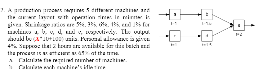 X = 1 b b t=1 t=1.5 e A d t=2 2. A production