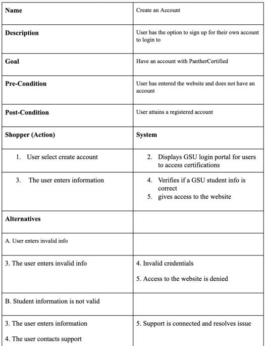 Is anyone able to make an object oriented class