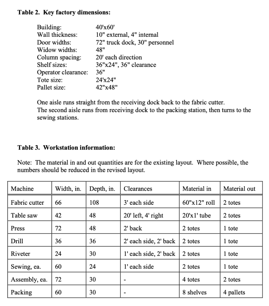 Question 3: Revise the handling methods and