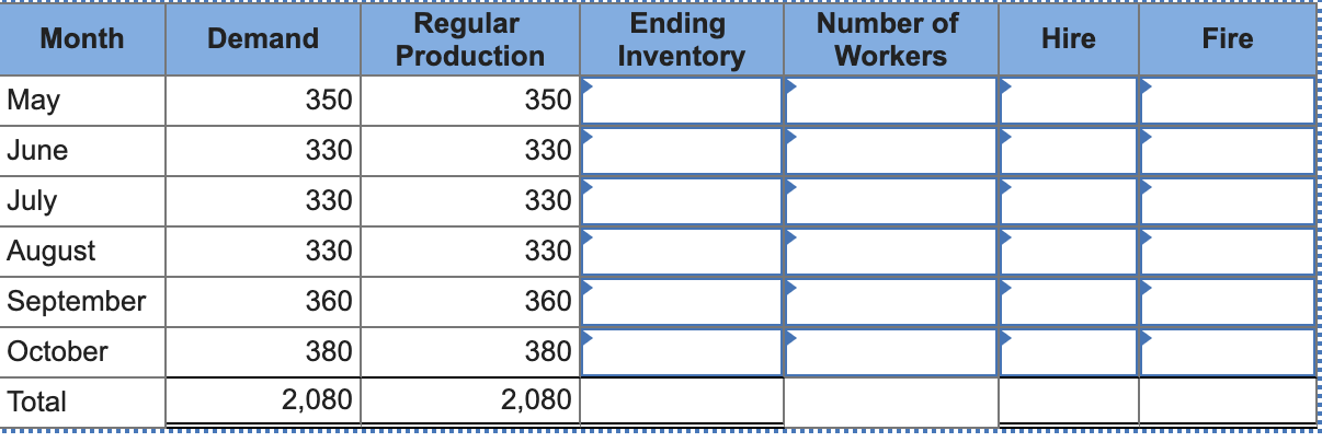 The current aggregate demand requirements for a