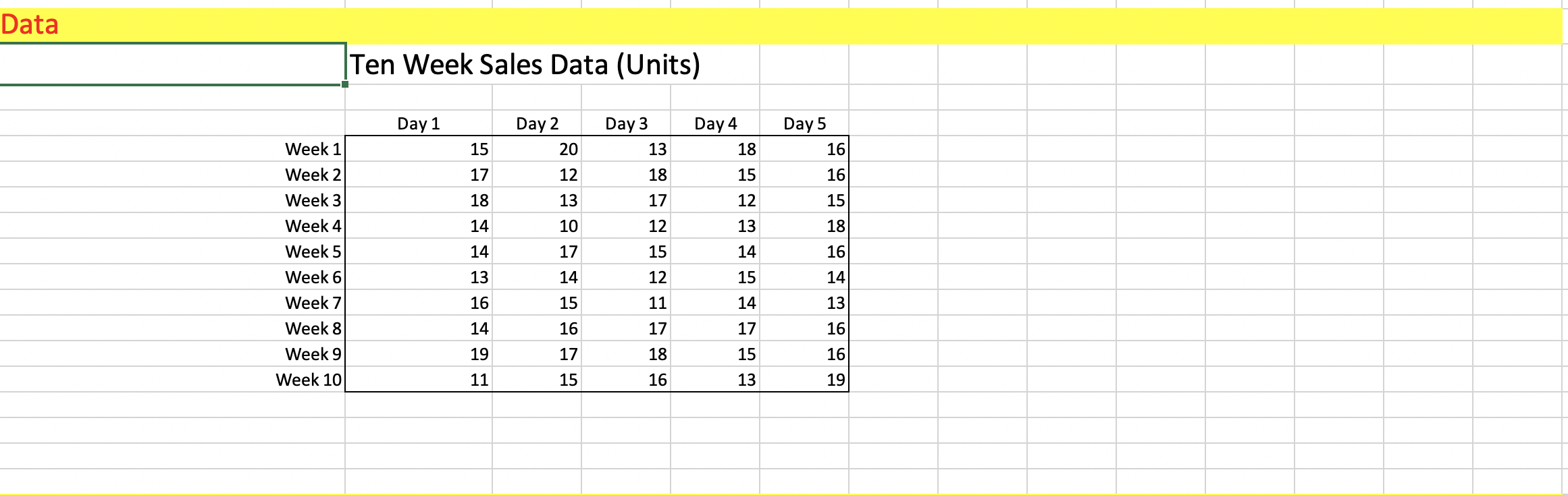 Objective Determine the proper inventory stocking