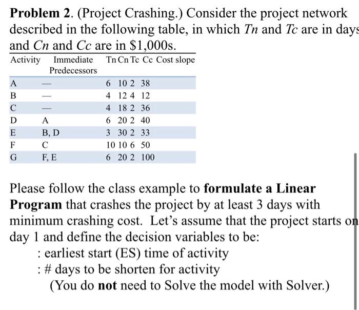 Problem 2. (Project Crashing.) Consider the