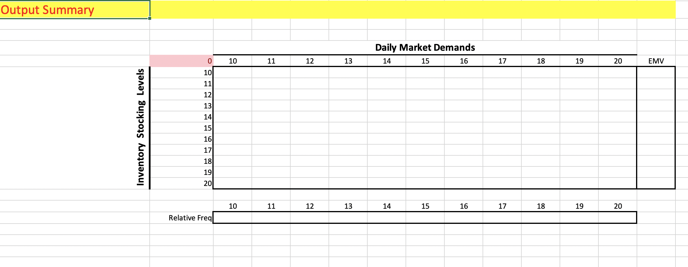 Objective Determine the proper inventory stocking