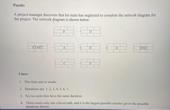 Puzzle: A project manager discovers that his team