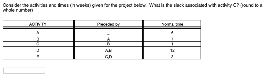 Consider the activities and times (in weeks)