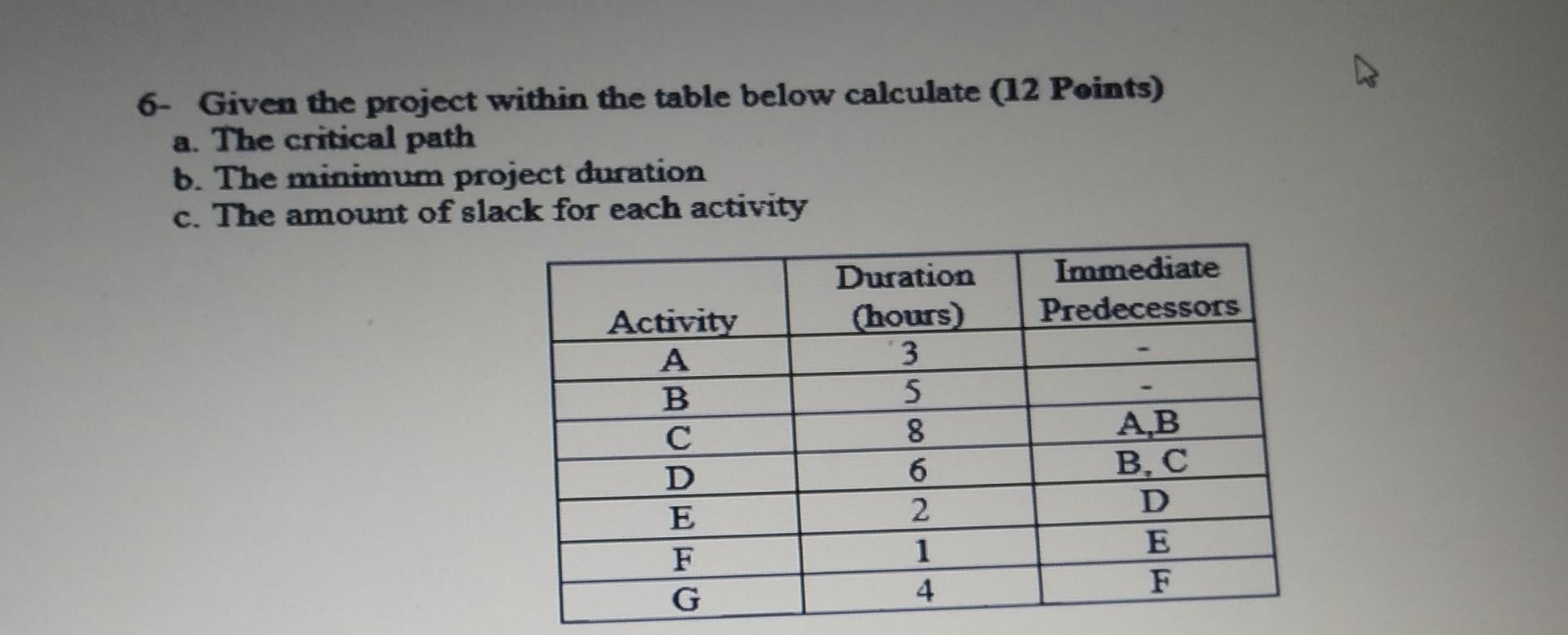 6- Given the project within the table below