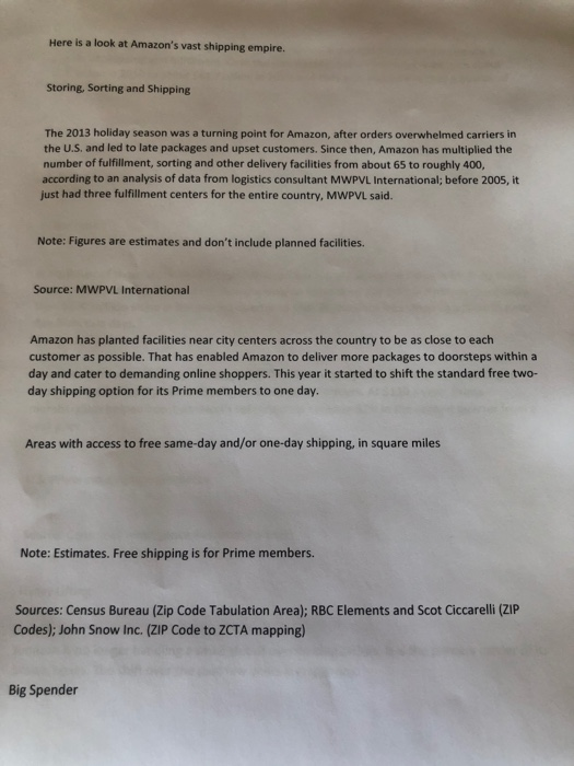 1. Describe Amazon's strategy of localization to