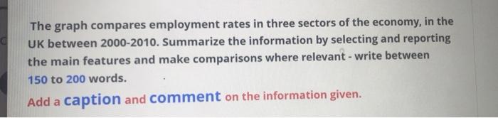 The graph compares employment rates in three