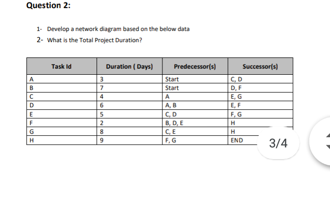 Question 2: 1- Develop a network diagram based on