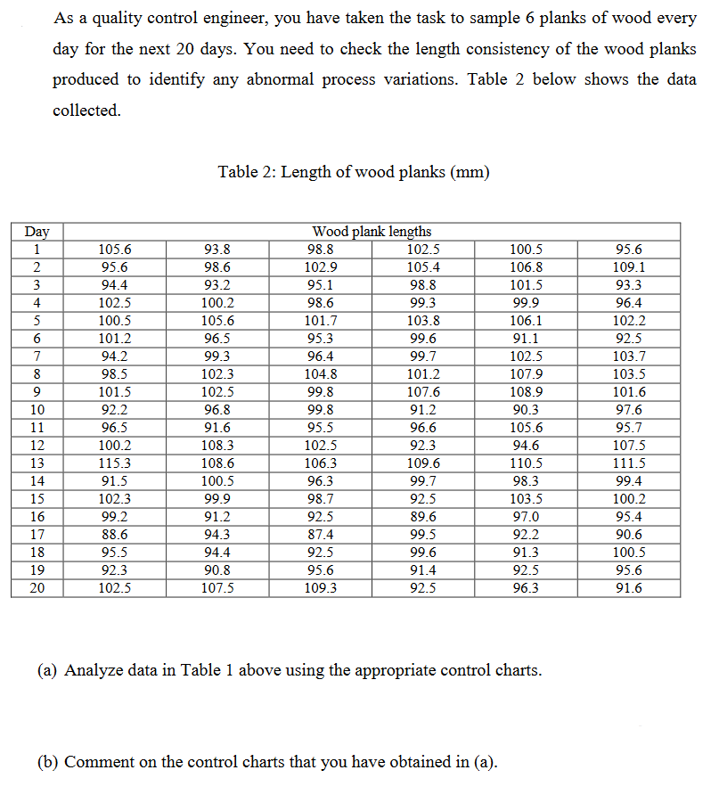 As a quality control engineer, you have taken the