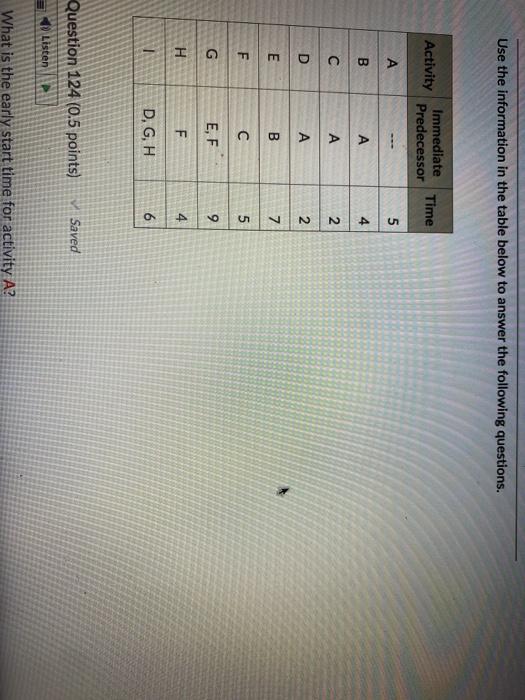 Use the information in the table below to answer
