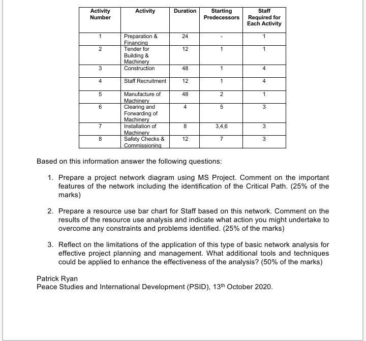 Activity Number Activity Duration Starting