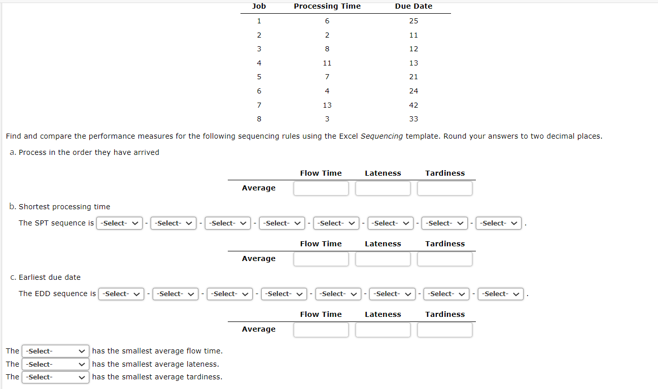 options are arrival order, SPT sequence, EDD