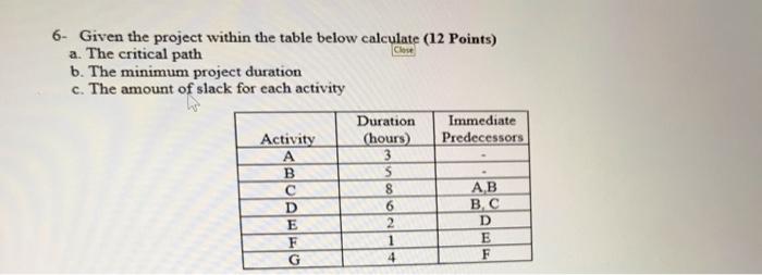 Close 6- Given the project within the table below