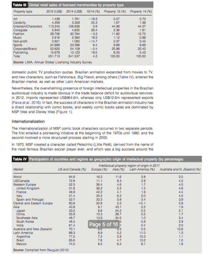 Question 1 Using relevant internationalisation