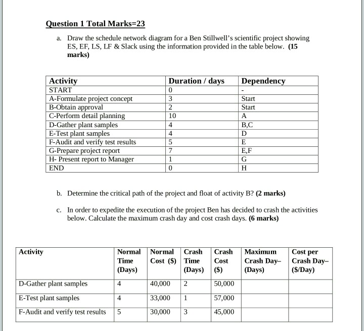 Question 1 Total Marks=23 a. Draw the schedule