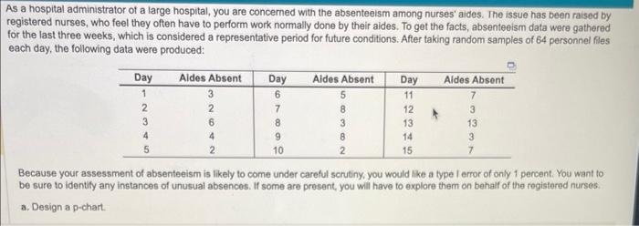 what is the upper control limit and lower control