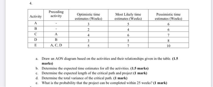 4. Preceding activity Activity Optimistic time