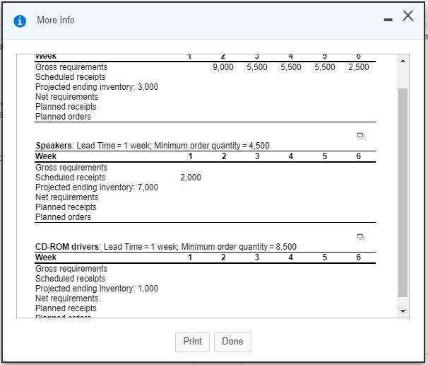 1 Construct the material requirements plan for