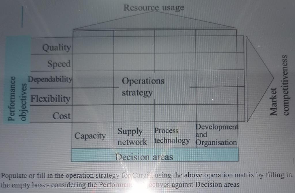 Populate or fill in the operation strategy for