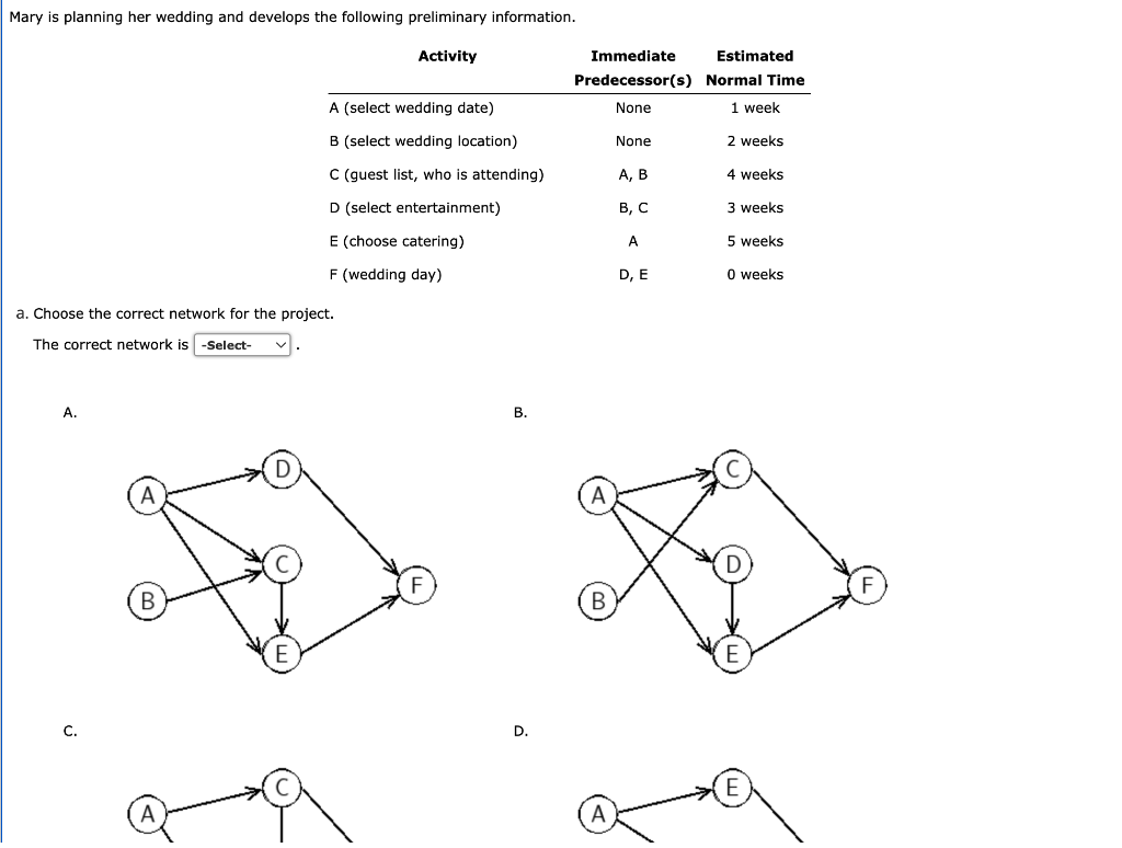 Mary is planning her wedding and develops the