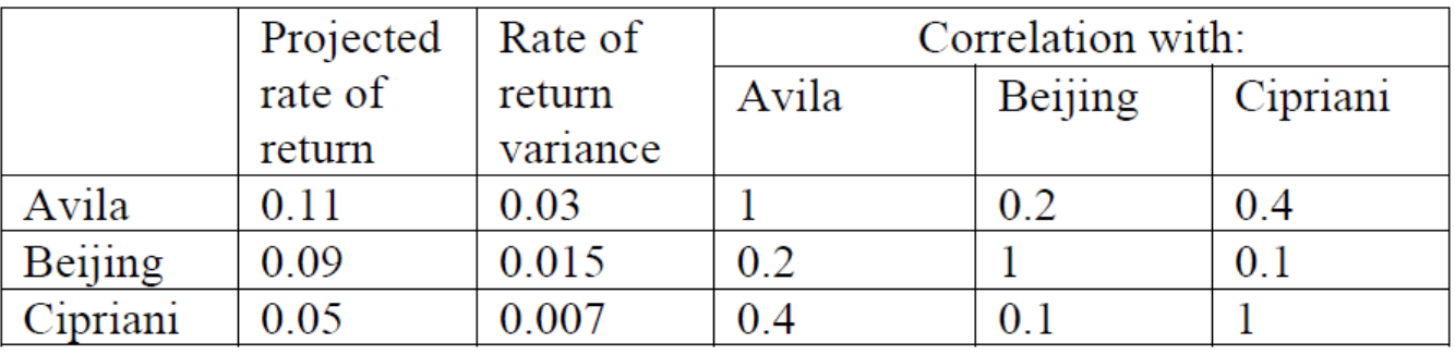 Modeling for business analytics Investment