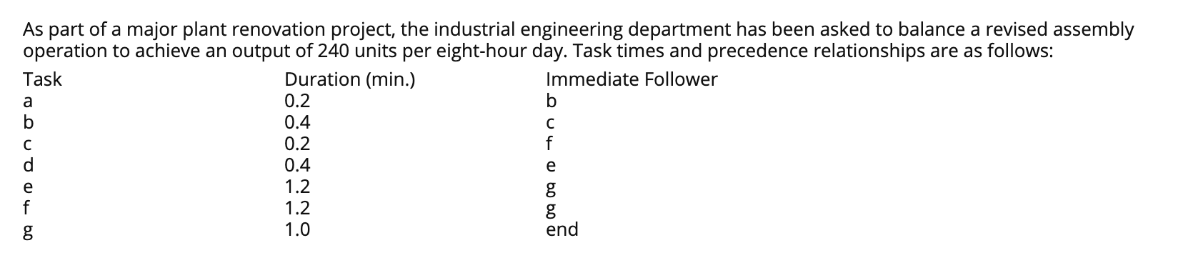 As part of a major plant renovation project, the