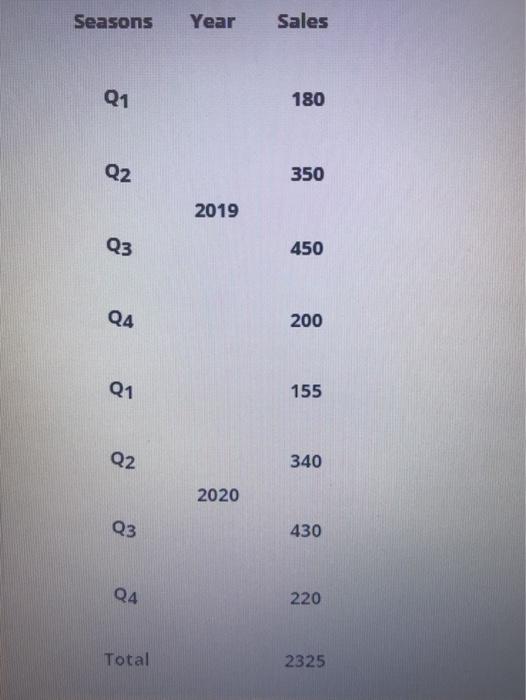 CMA for Q3 2019 Seasons Year Sales Q1 180 Q2 350