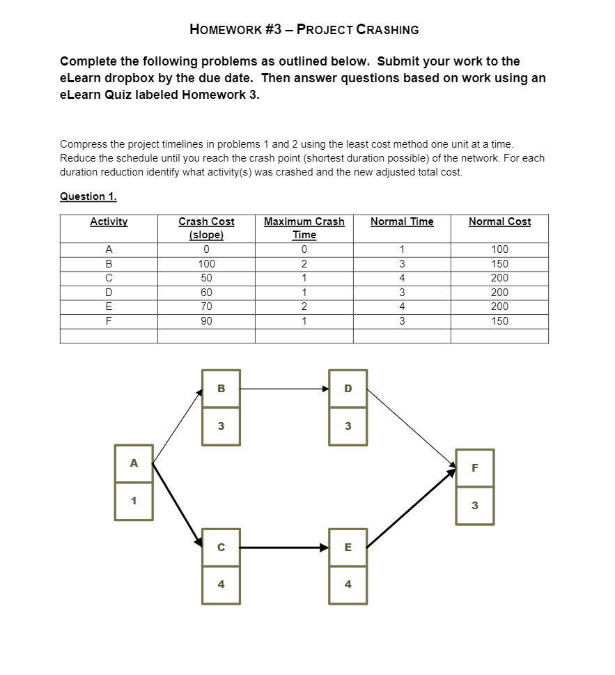 HOMEWORK #3 - PROJECT CRASHING Complete the