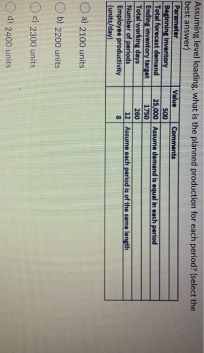 Assuming level loading, what is the planned