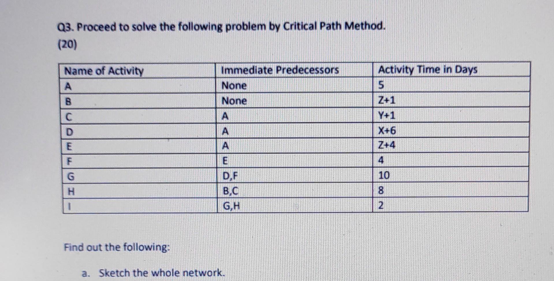 Urgent very fast please!!! Pls do it shortcut way