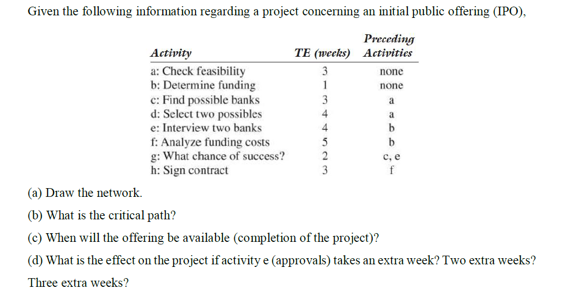 Given the following information regarding a