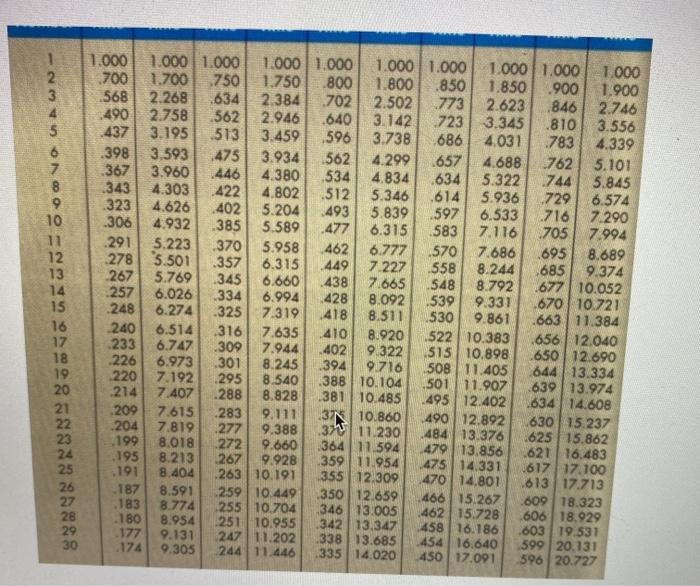 calculate the learninf rate, how long 3rd unit