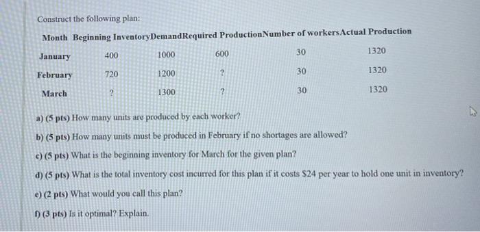 Construct the following plan: Month Beginning