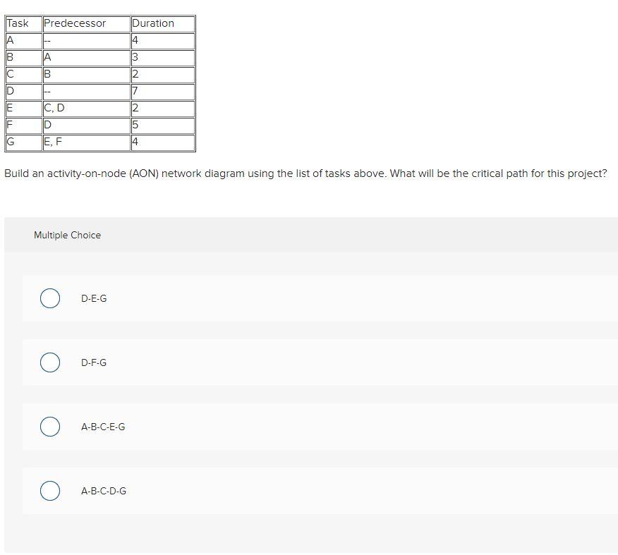 Task Predecessor Duration A 4 3 B C ID A B 2 CD
