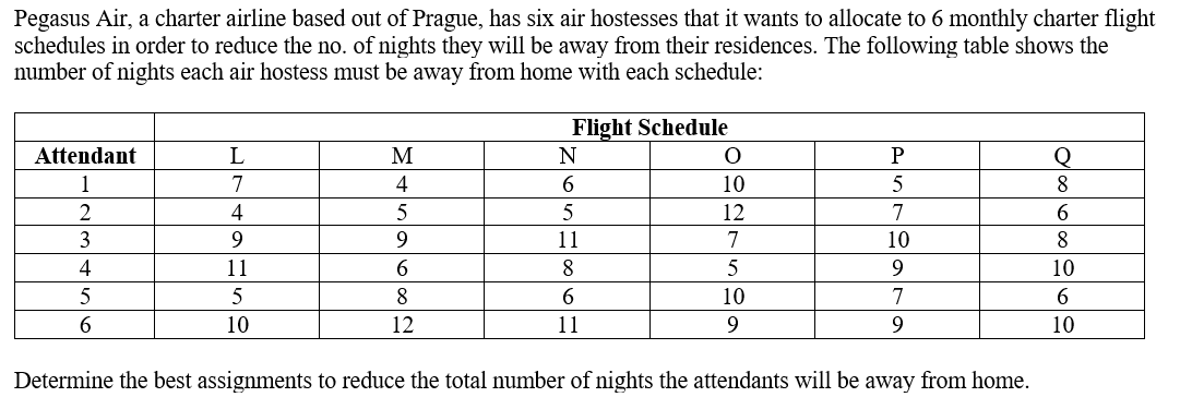 PLEASE SOLVE THE ABOVE LINEAR PROGRAMMING