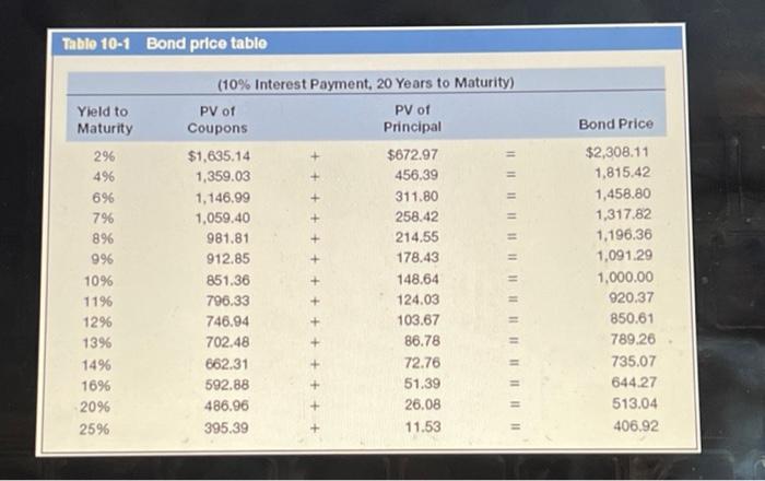 question. Specifiy and label answers for part A, B and C The