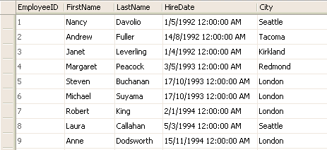 Referring to the table as shown in Table1 . Each