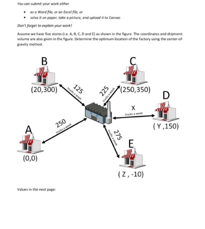 You can submit your work either os e Word Alle er