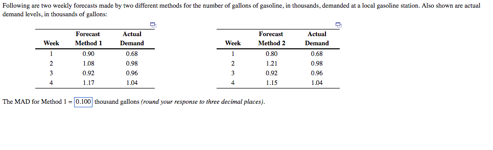 The mean squared error (MSE) for method 1=